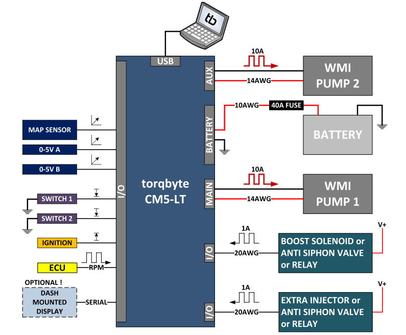 Torqbyte CM5-LT diagram