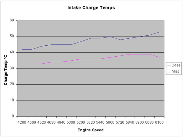 USRT IC spray temperature chart